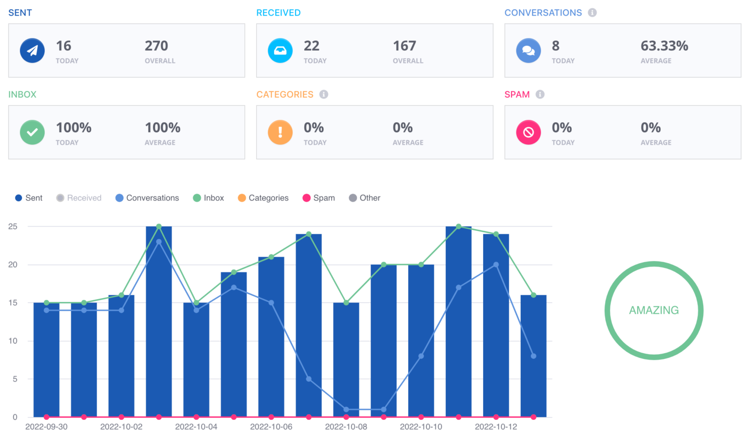 Increasing Email Deliverability When Using  SES